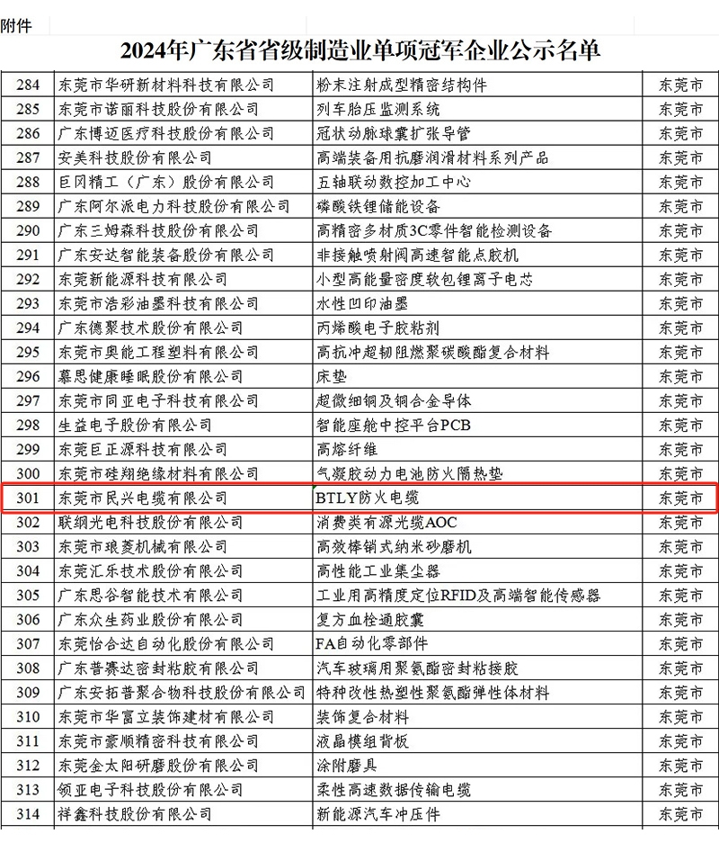 尊龙体育(中国区)官方网站
