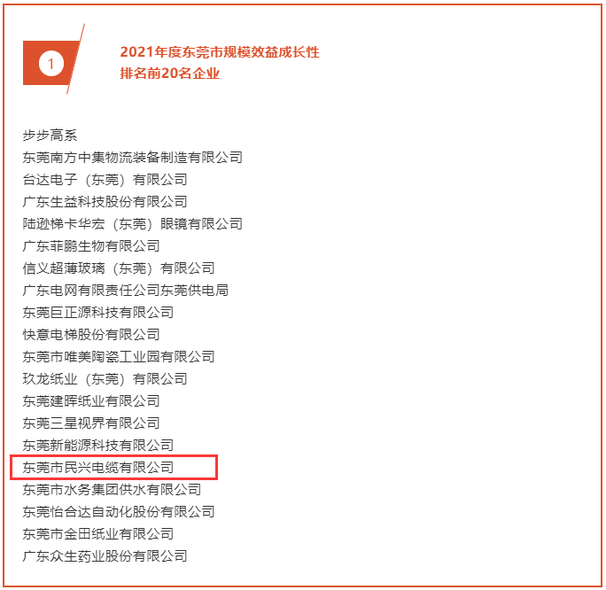 尊龙体育(中国区)官方网站