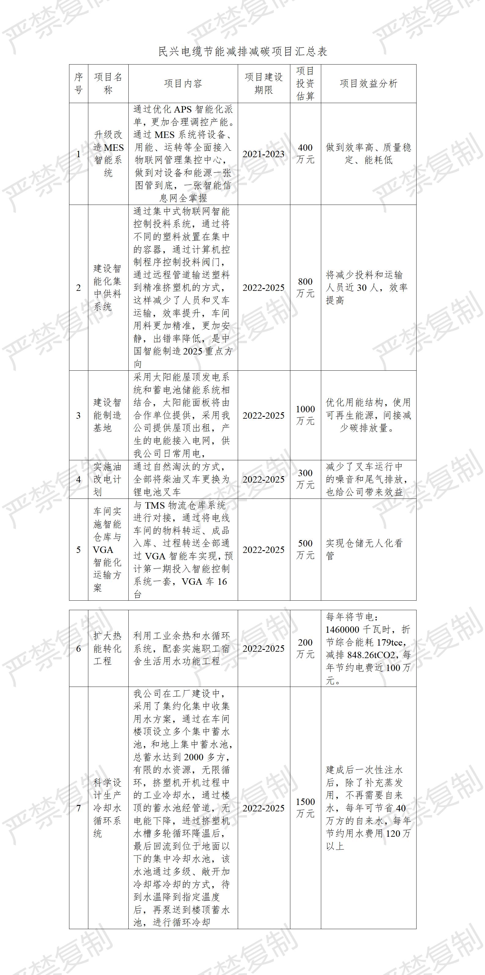 尊龙体育(中国区)官方网站