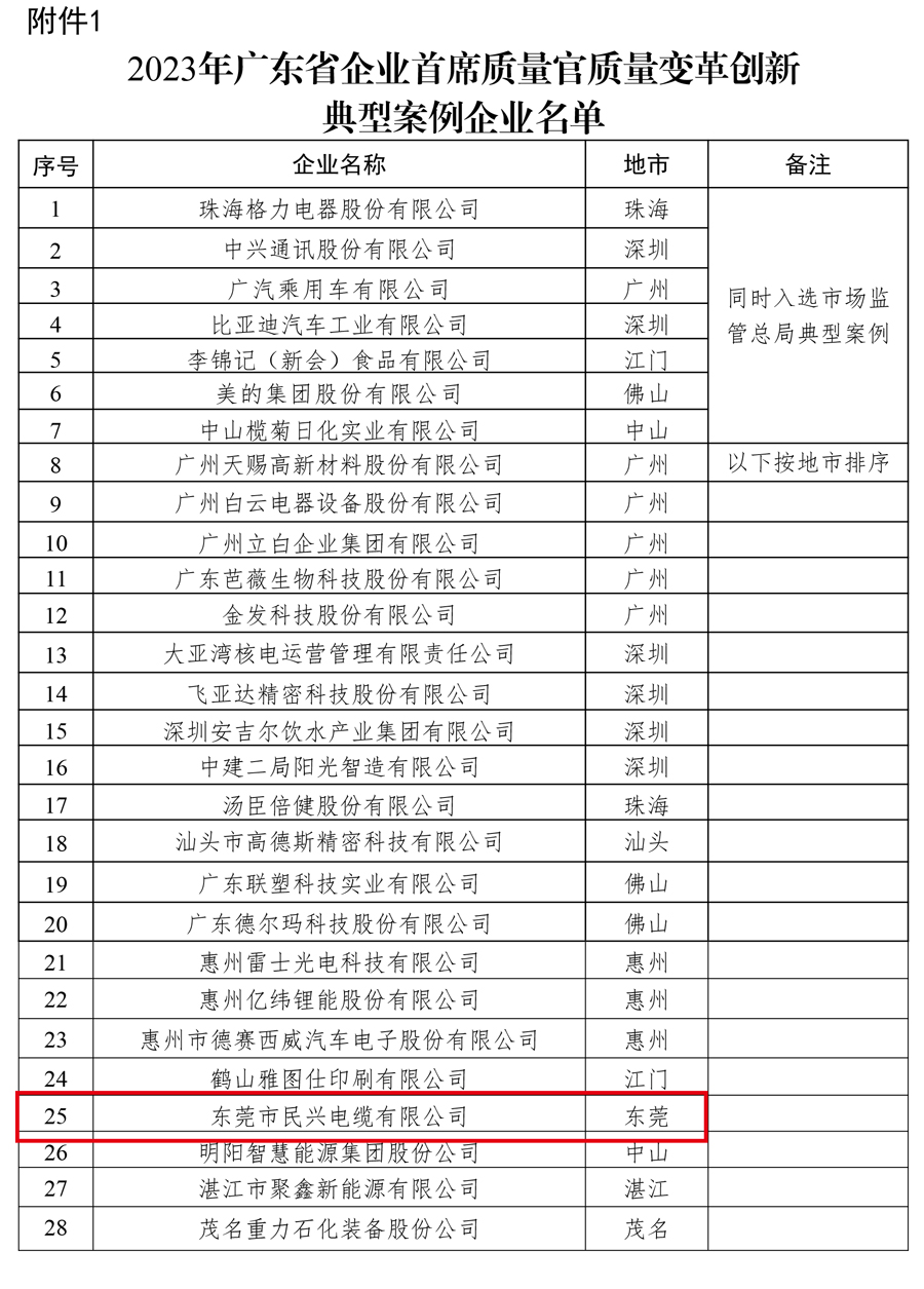 尊龙体育(中国区)官方网站