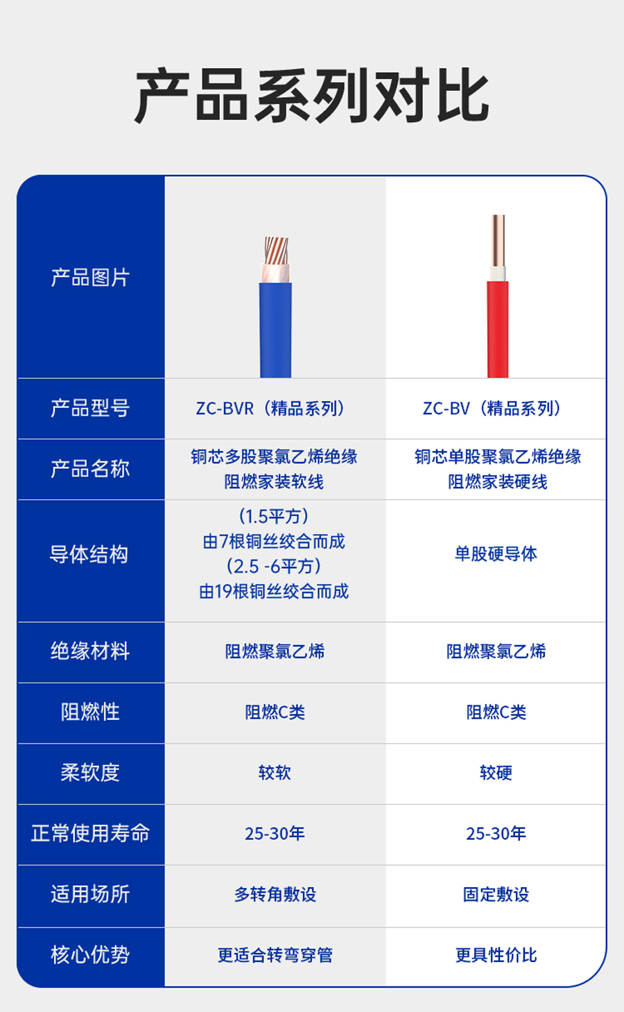 尊龙体育(中国区)官方网站