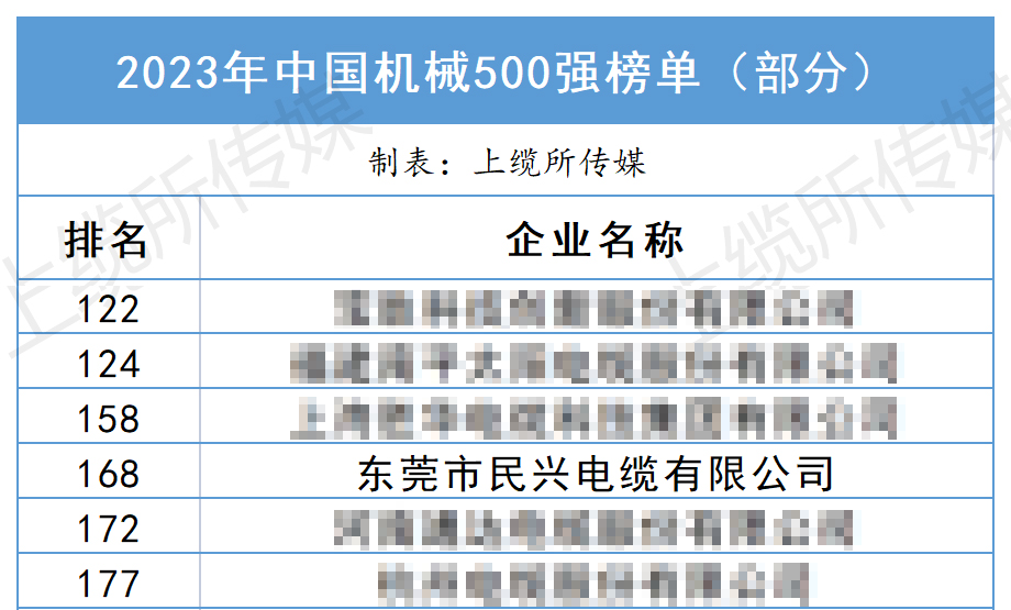 尊龙体育(中国区)官方网站