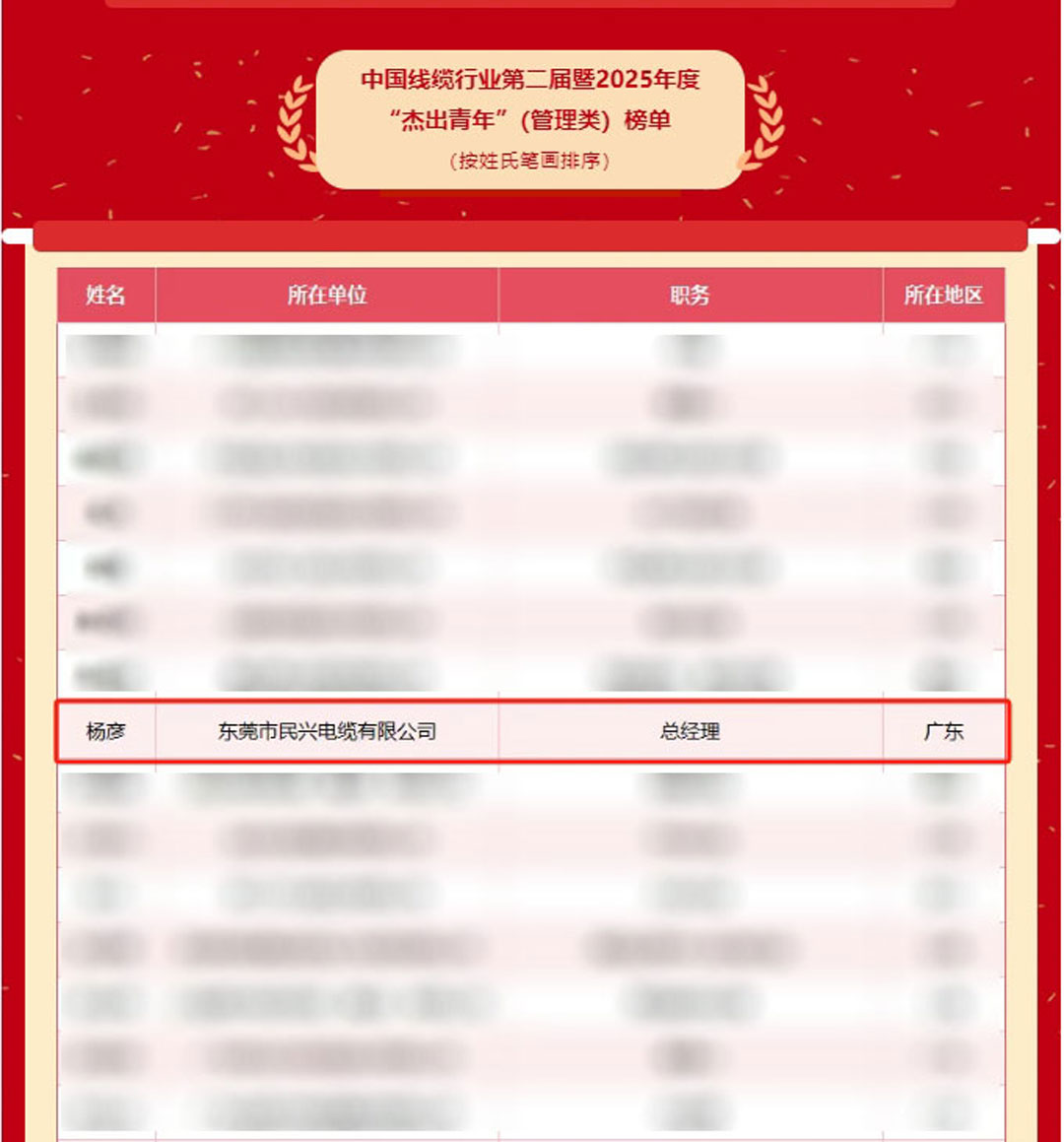 尊龙体育(中国区)官方网站
